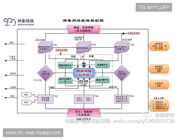 EDG实施运动员职业行为评价体系